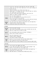 지역사회간호학실습 가족간호 케이스스터디 [간호진단 및 간호과정 4개]-13