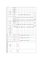 성인간호학실습 케이스스터디 (급성동맥폐색질환) [간호진단 및 간호과정 2개]-9