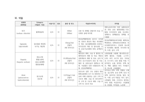 성인간호학실습 케이스스터디 (급성동맥폐색질환) [간호진단 및 간호과정 2개]-11