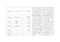 성인간호학실습 케이스스터디 (급성동맥폐색질환) [간호진단 및 간호과정 2개]-12