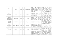 성인간호학실습 케이스스터디 (급성동맥폐색질환) [간호진단 및 간호과정 2개]-13