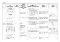 성인간호학실습 케이스스터디 (급성동맥폐색질환) [간호진단 및 간호과정 2개]-17