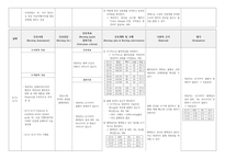 성인간호학실습 케이스스터디 (급성동맥폐색질환) [간호진단 및 간호과정 2개]-18