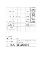 성인간호학실습 케이스스터디 (간농양) [간호진단 및 간호과정 3개]-11