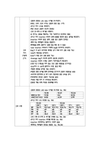 성인간호학실습 케이스스터디 (간농양) [간호진단 및 간호과정 3개]-15