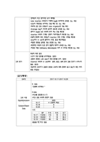 성인간호학실습 케이스스터디 (간농양) [간호진단 및 간호과정 3개]-16