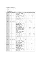 성인간호학실습 케이스스터디 (복부대동맥류) [간호진단 및 간호과정 3개]-14