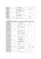 성인간호학실습 케이스스터디 (복부대동맥류) [간호진단 및 간호과정 3개]-15