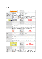 성인간호학실습 케이스스터디 (복부대동맥류) [간호진단 및 간호과정 3개]-18