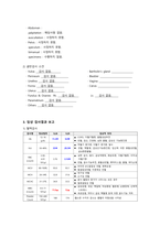 여성간호학실습 케이스스터디 (자궁내막 폴립) [간호진단 및 간호과정 3개]-7