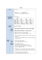 여성간호학실습 케이스스터디 (자궁내막 폴립) [간호진단 및 간호과정 3개]-14