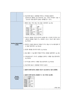 여성간호학실습 케이스스터디 (자궁내막 폴립) [간호진단 및 간호과정 3개]-15