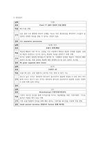 성인간호학실습 케이스스터디 (흡인성폐렴) [간호진단 및 간호과정 3개]-7