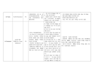 성인간호학실습 케이스스터디 (흡인성폐렴) [간호진단 및 간호과정 3개]-9
