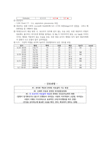 성인간호학실습 케이스스터디 (흡인성폐렴) [간호진단 및 간호과정 3개]-13