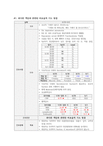 성인간호학실습 케이스스터디 (흡인성폐렴) [간호진단 및 간호과정 3개]-14