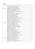 성인간호학실습 케이스스터디 (코뼈골절) [간호진단 및 간호과정 3개]-20