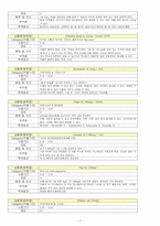 성인간호학실습 케이스스터디 (결장암) [간호진단 및 간호과정 3개]-11