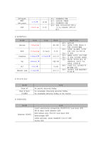 아동간호학실습 케이스스터디 (헤노흐 쇤라인 자반병) [간호진단 및 간호과정 2개]-10