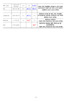 성인간호학실습 케이스스터디 (인공고관절 전치환술 THRA) [간호진단 및 간호과정 4개]-8