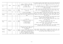 성인간호학실습 케이스스터디 (인공고관절 전치환술 THRA) [간호진단 및 간호과정 4개]-13