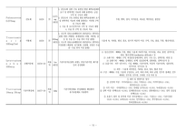 성인간호학실습 케이스스터디 (인공고관절 전치환술 THRA) [간호진단 및 간호과정 4개]-15