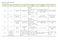 성인간호학실습 케이스스터디 (인공고관절 전치환술 THRA) [간호진단 및 간호과정 4개]-16