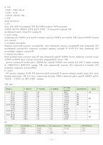 성인간호학실습 케이스스터디 (인공고관절 전치환술 THRA) [간호진단 및 간호과정 4개]-17