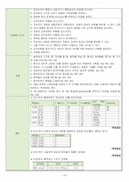 성인간호학실습 케이스스터디 (인공고관절 전치환술 THRA) [간호진단 및 간호과정 4개]-19