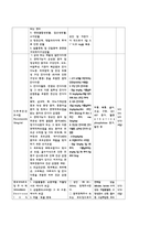 아동간호학실습 케이스스터디 (미숙아) [간호진단 및 간호과정 2개]-11