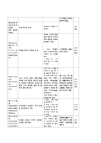 아동간호학실습 케이스스터디 (미숙아) [간호진단 및 간호과정 2개]-13