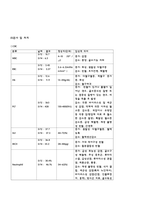 아동간호학실습 케이스스터디 (미숙아) [간호진단 및 간호과정 2개]-14