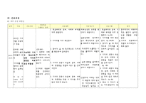 아동간호학실습 케이스스터디 (미숙아) [간호진단 및 간호과정 2개]-20