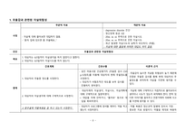 정신간호학실습 케이스스터디 (조현병 schizophrenia) [간호진단 및 간호과정 3개]-10