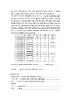 여성간호학실습 케이스스터디 (자궁선근종, 자궁경부 이형성증) [간호진단 및 간호과정 6개]-6