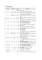 여성간호학실습 케이스스터디 (자궁선근종, 자궁경부 이형성증) [간호진단 및 간호과정 6개]-9