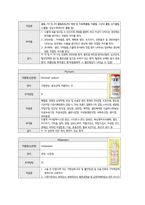 여성간호학실습 케이스스터디 (자궁선근종, 자궁경부 이형성증) [간호진단 및 간호과정 6개]-12