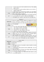 여성간호학실습 케이스스터디 (자궁선근종, 자궁경부 이형성증) [간호진단 및 간호과정 6개]-13
