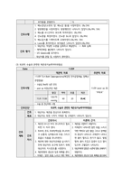 여성간호학실습 케이스스터디 (자궁선근종, 자궁경부 이형성증) [간호진단 및 간호과정 6개]-20
