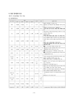 여성간호학실습 케이스스터디 (골반염증성 질환 PID) [간호진단 및 간호과정 4개]-9