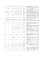 여성간호학실습 케이스스터디 (골반염증성 질환 PID) [간호진단 및 간호과정 4개]-11
