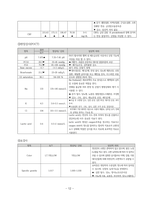 여성간호학실습 케이스스터디 (골반염증성 질환 PID) [간호진단 및 간호과정 4개]-12
