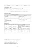 여성간호학실습 케이스스터디 (골반염증성 질환 PID) [간호진단 및 간호과정 4개]-14