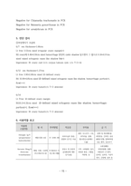 여성간호학실습 케이스스터디 (골반염증성 질환 PID) [간호진단 및 간호과정 4개]-15