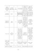 여성간호학실습 케이스스터디 (골반염증성 질환 PID) [간호진단 및 간호과정 4개]-16