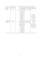 여성간호학실습 케이스스터디 (골반염증성 질환 PID) [간호진단 및 간호과정 4개]-17