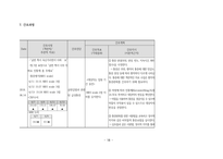 여성간호학실습 케이스스터디 (골반염증성 질환 PID) [간호진단 및 간호과정 4개]-18