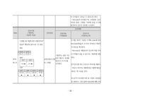 여성간호학실습 케이스스터디 (골반염증성 질환 PID) [간호진단 및 간호과정 4개]-20