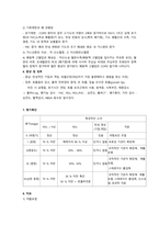 성인간호학실습 케이스스터디 (폐렴, COPD) [간호진단 및 간호과정 6개]-6