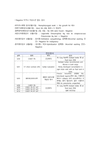 성인간호학실습 케이스스터디 (폐렴, COPD) [간호진단 및 간호과정 6개]-15